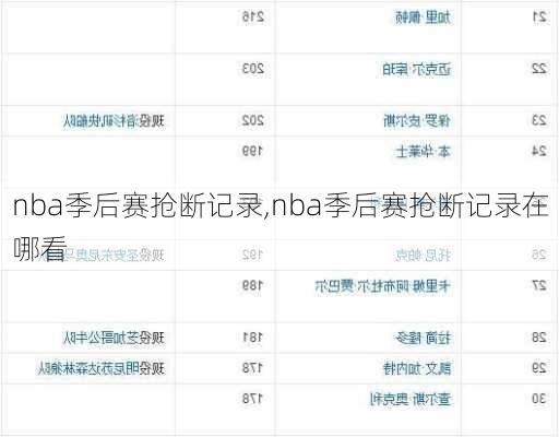 nba季后赛抢断记录,nba季后赛抢断记录在哪看