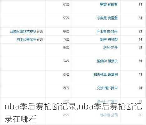 nba季后赛抢断记录,nba季后赛抢断记录在哪看