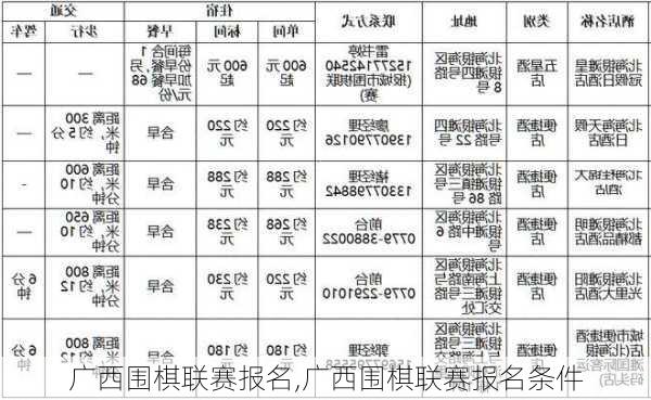 广西围棋联赛报名,广西围棋联赛报名条件