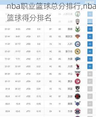 nba职业篮球总分排行,nba篮球得分排名