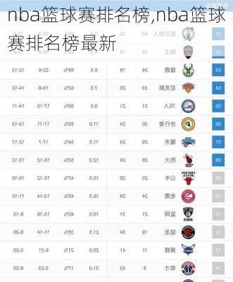 nba篮球赛排名榜,nba篮球赛排名榜最新