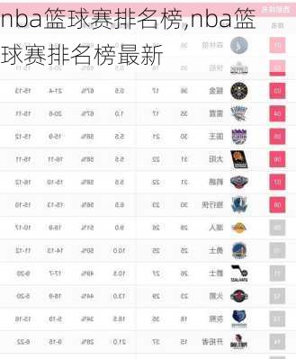 nba篮球赛排名榜,nba篮球赛排名榜最新