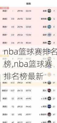 nba篮球赛排名榜,nba篮球赛排名榜最新