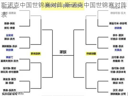 斯诺克中国世锦赛对阵,斯诺克中国世锦赛对阵表