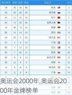 奥运会2000年,奥运会2000年金牌榜单