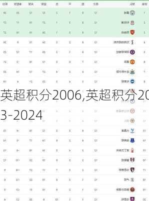 英超积分2006,英超积分2023-2024