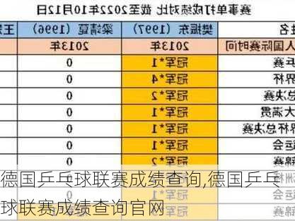 德国乒乓球联赛成绩查询,德国乒乓球联赛成绩查询官网