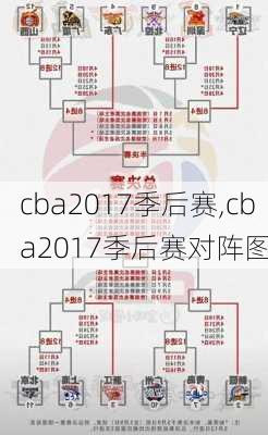 cba2017季后赛,cba2017季后赛对阵图