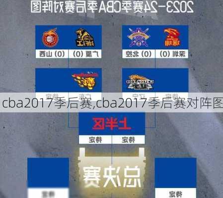 cba2017季后赛,cba2017季后赛对阵图