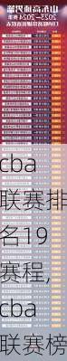 cba联赛排名19赛程,cba联赛榜