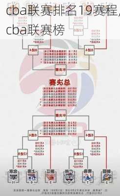 cba联赛排名19赛程,cba联赛榜