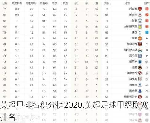 英超甲排名积分榜2020,英超足球甲级联赛排名