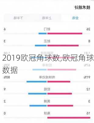 2019欧冠角球数,欧冠角球数据