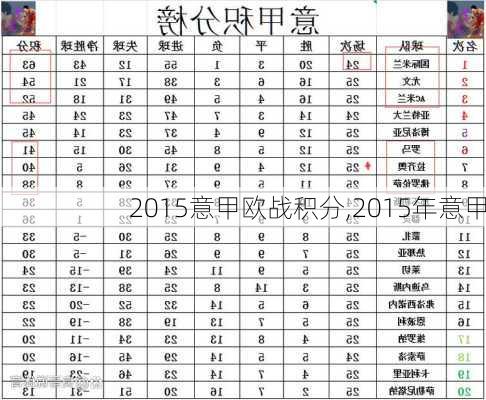 2015意甲欧战积分,2015年意甲