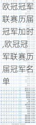 欧冠冠军联赛历届冠军加时,欧冠冠军联赛历届冠军名单