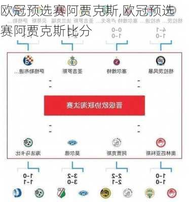 欧冠预选赛阿贾克斯,欧冠预选赛阿贾克斯比分