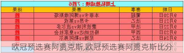 欧冠预选赛阿贾克斯,欧冠预选赛阿贾克斯比分