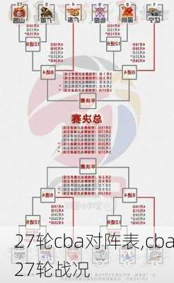 27轮cba对阵表,cba27轮战况