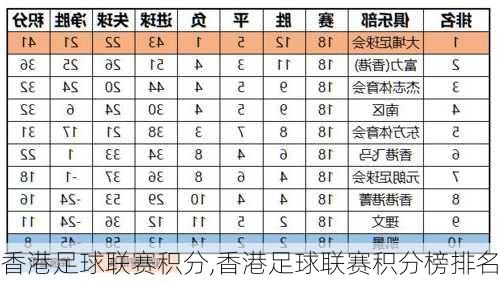 香港足球联赛积分,香港足球联赛积分榜排名