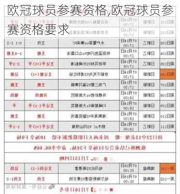 欧冠球员参赛资格,欧冠球员参赛资格要求