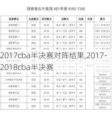 2017cba半决赛对阵结果,2017-2018cba半决赛