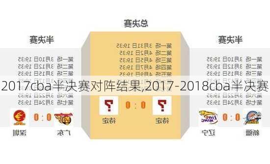 2017cba半决赛对阵结果,2017-2018cba半决赛