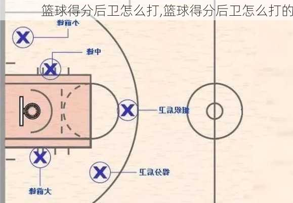 篮球得分后卫怎么打,篮球得分后卫怎么打的