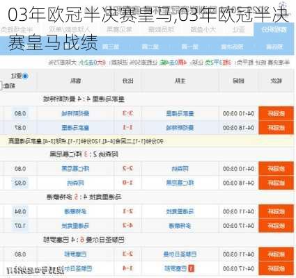 03年欧冠半决赛皇马,03年欧冠半决赛皇马战绩