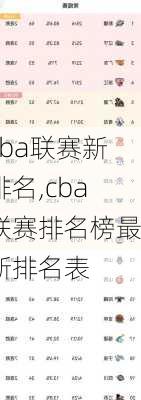 cba联赛新排名,cba联赛排名榜最新排名表