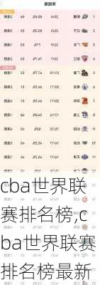 cba世界联赛排名榜,cba世界联赛排名榜最新