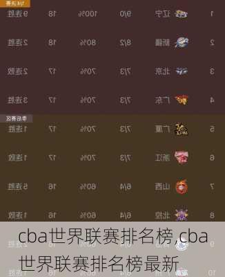 cba世界联赛排名榜,cba世界联赛排名榜最新