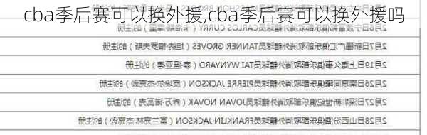 cba季后赛可以换外援,cba季后赛可以换外援吗