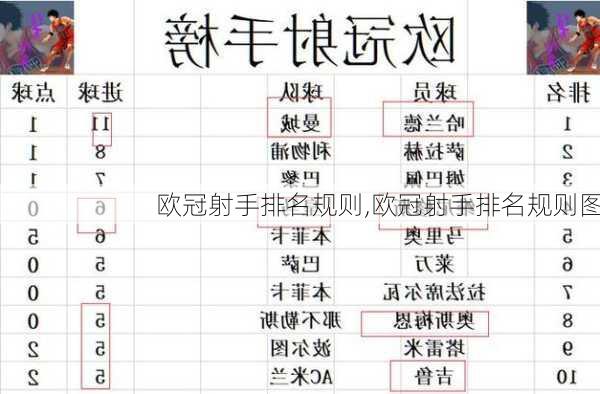 欧冠射手排名规则,欧冠射手排名规则图