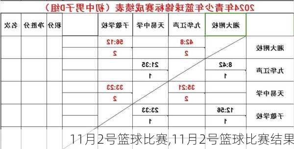 11月2号篮球比赛,11月2号篮球比赛结果