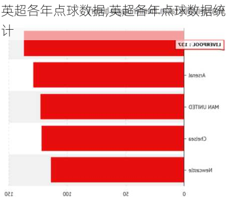 英超各年点球数据,英超各年点球数据统计