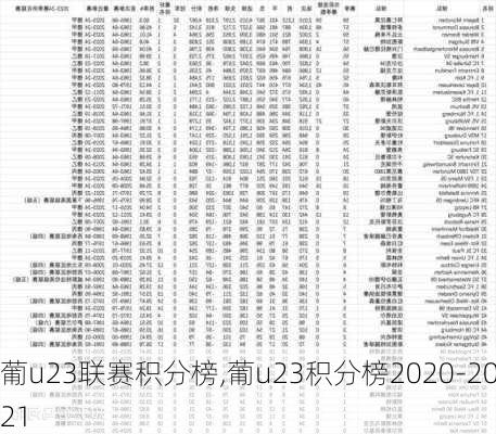 葡u23联赛积分榜,葡u23积分榜2020-2021