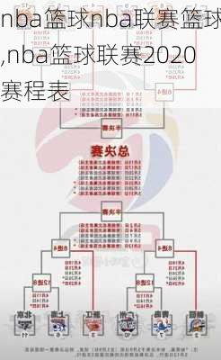 nba篮球nba联赛篮球,nba篮球联赛2020赛程表