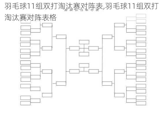 羽毛球11组双打淘汰赛对阵表,羽毛球11组双打淘汰赛对阵表格