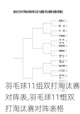 羽毛球11组双打淘汰赛对阵表,羽毛球11组双打淘汰赛对阵表格