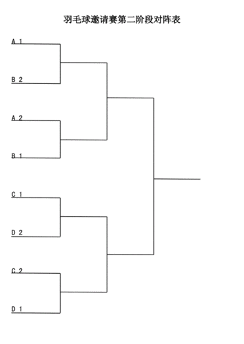 羽毛球11组双打淘汰赛对阵表,羽毛球11组双打淘汰赛对阵表格
