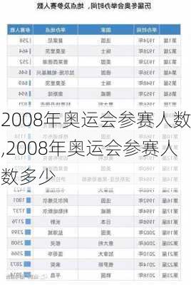 2008年奥运会参赛人数,2008年奥运会参赛人数多少