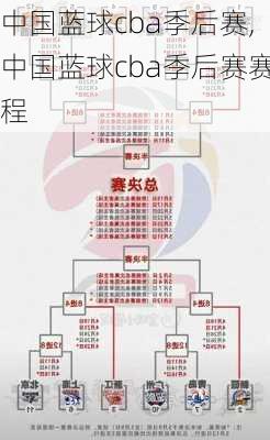 中国蓝球cba季后赛,中国蓝球cba季后赛赛程