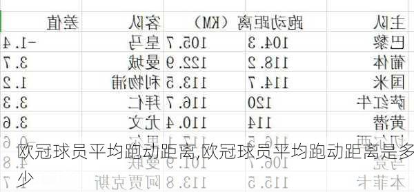 欧冠球员平均跑动距离,欧冠球员平均跑动距离是多少