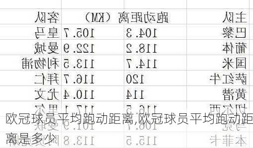 欧冠球员平均跑动距离,欧冠球员平均跑动距离是多少