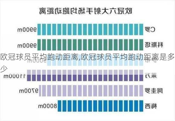 欧冠球员平均跑动距离,欧冠球员平均跑动距离是多少