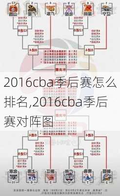 2016cba季后赛怎么排名,2016cba季后赛对阵图