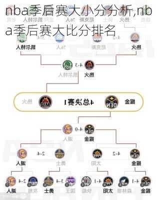 nba季后赛大小分分析,nba季后赛大比分排名