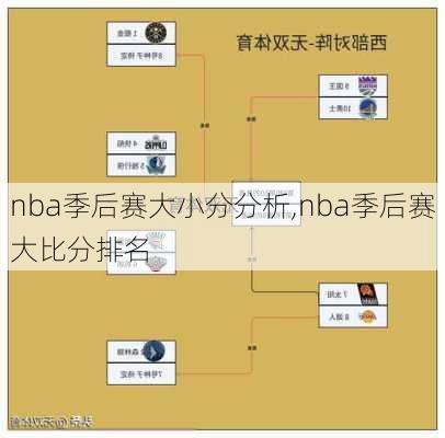 nba季后赛大小分分析,nba季后赛大比分排名