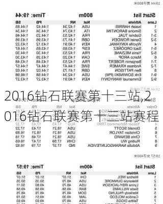 2016钻石联赛第十三站,2016钻石联赛第十三站赛程