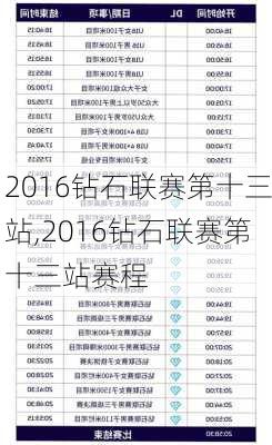 2016钻石联赛第十三站,2016钻石联赛第十三站赛程